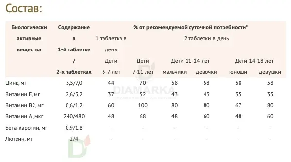 Витамины для глаз Доппельгерц актив KINDER для детей с 3лет, 60 жеват. табл. в Хабаровске