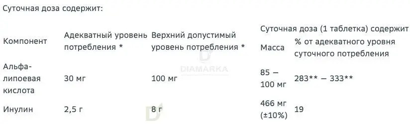Витамины Витамир альфа-липоевая кислота форте 100 мг 30 шт в Хабаровске