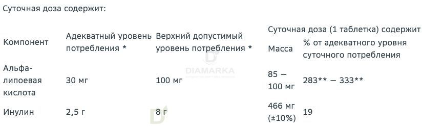 Витамины Витамир альфа-липоевая кислота форте 100 мг 30 шт